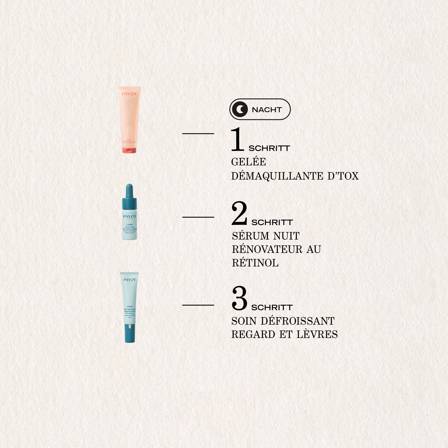 Serum retinol DE