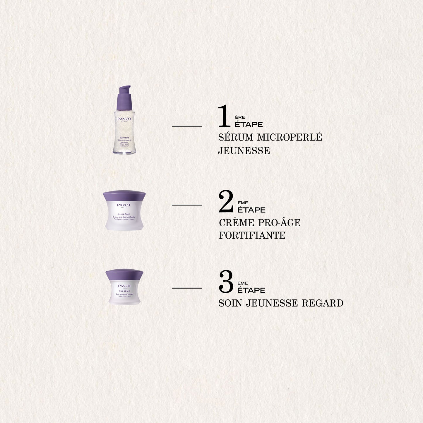Crème Pro-Age Fortifiante FR