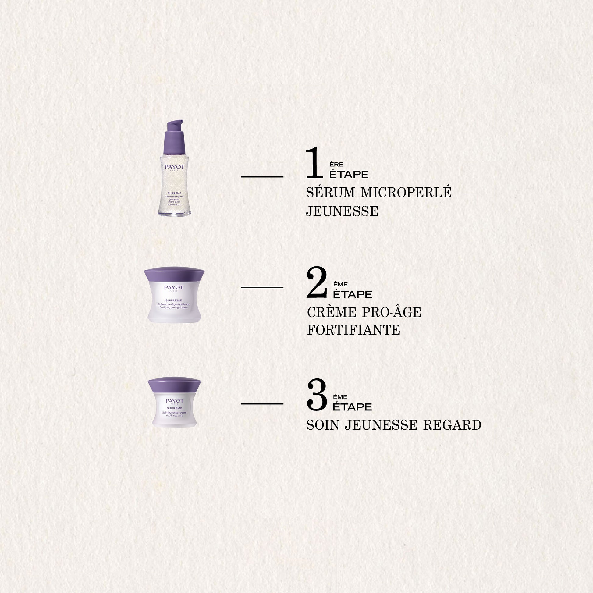 Crème Pro-Age Fortifiante FR